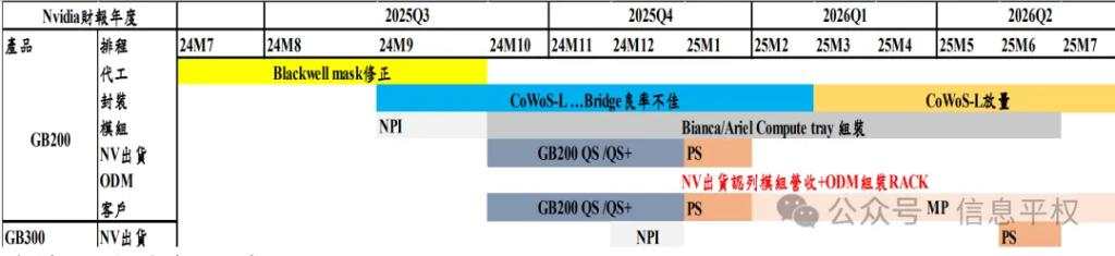 英伟达在跌什么