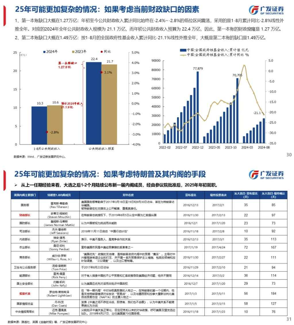 流动性能否推动牛市：古今中外的水牛是如何演绎的