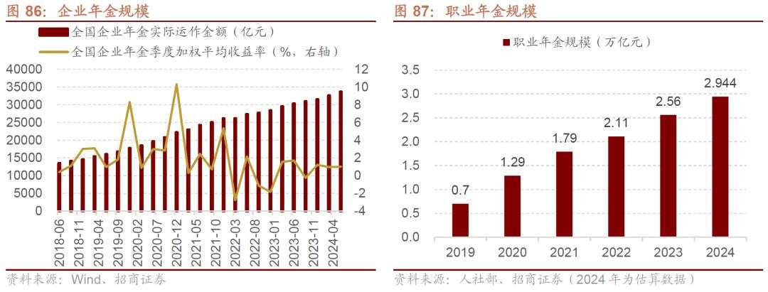 招商张夏：政策+资产荒+AI=未来两年A股大级别上涨