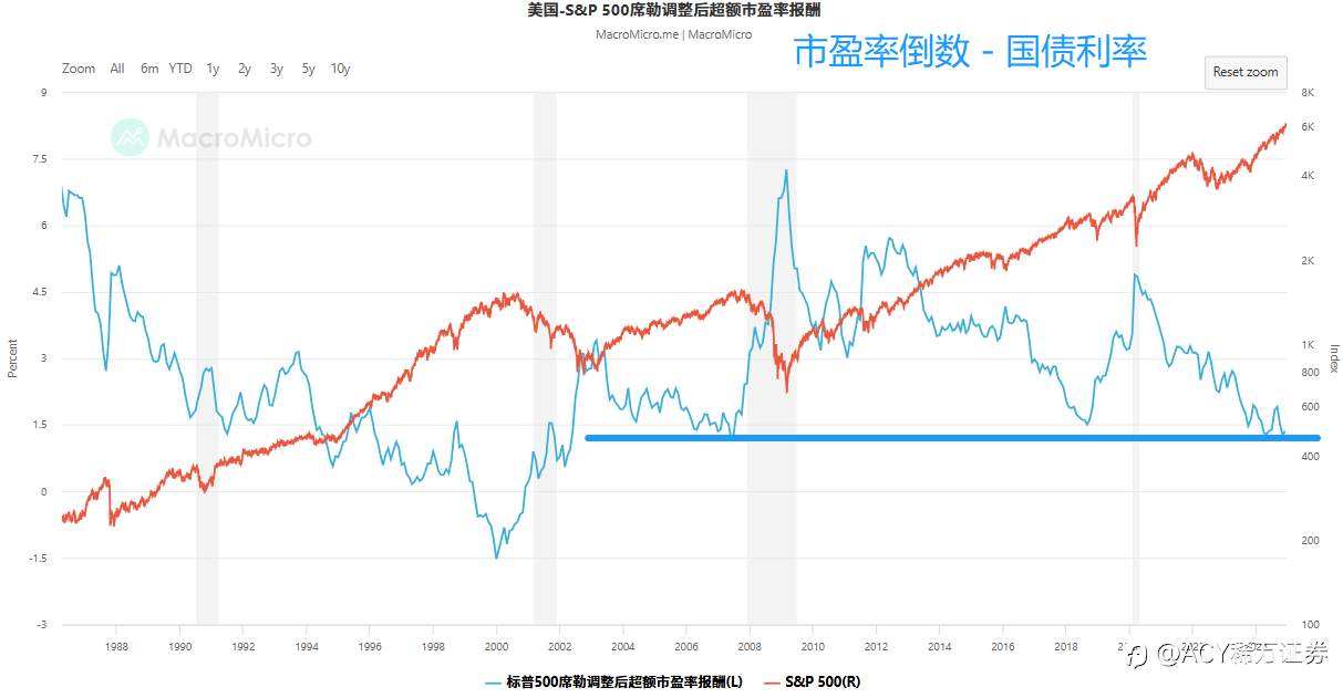 【ACY证券 | 每日分析】美股泡沫满盈，明天和意外哪个先来？