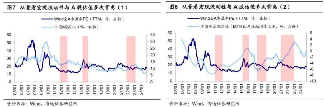 25年能否迎来“流动性牛市”？