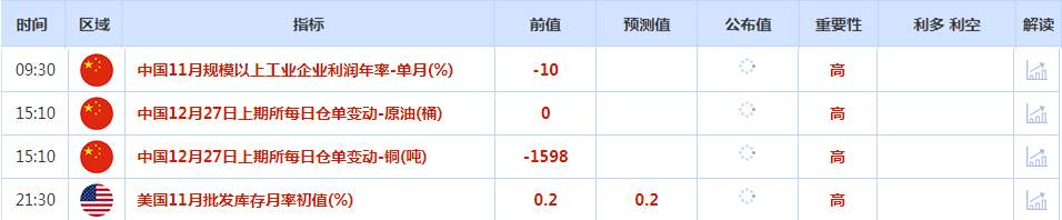 CWG资讯：美国初请失业金数降至一个月以来最低，以色列致力于清除也门胡塞武装，避险需求推动金价