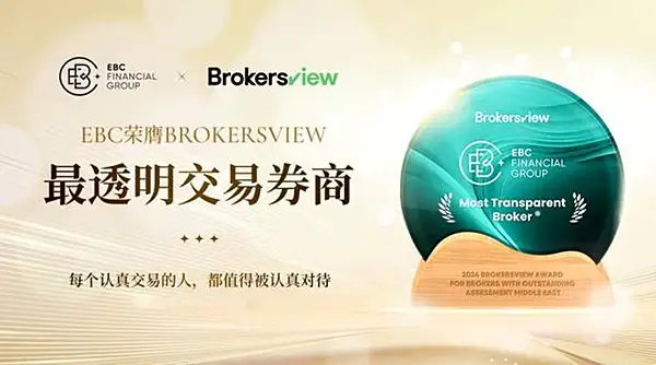 券商EBC獲Brokersview“最透明交易券商”大獎