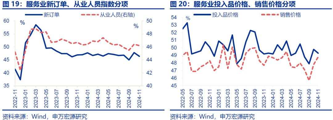 “被低估”的PMI回升