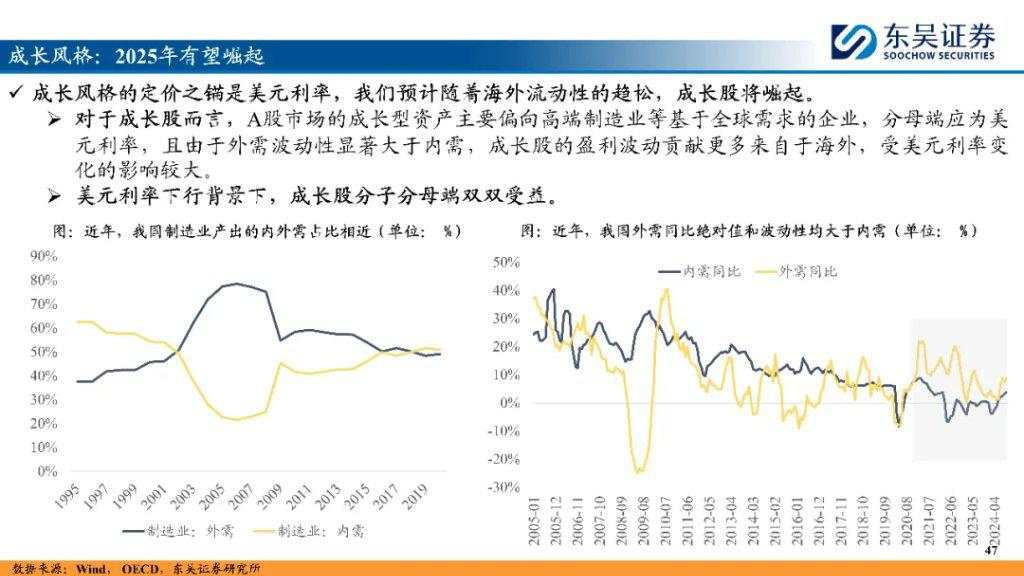 “内循环牛”和“科技成长牛”