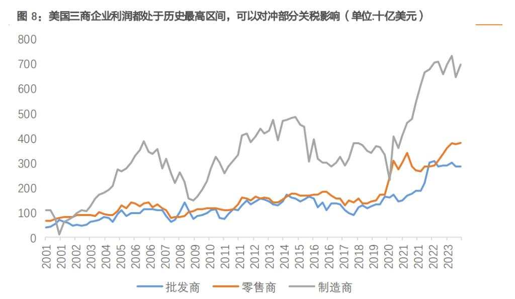 特朗普2.0的预期差