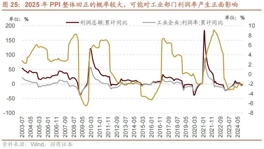 招商张夏：政策+资产荒+AI=未来两年A股大级别上涨