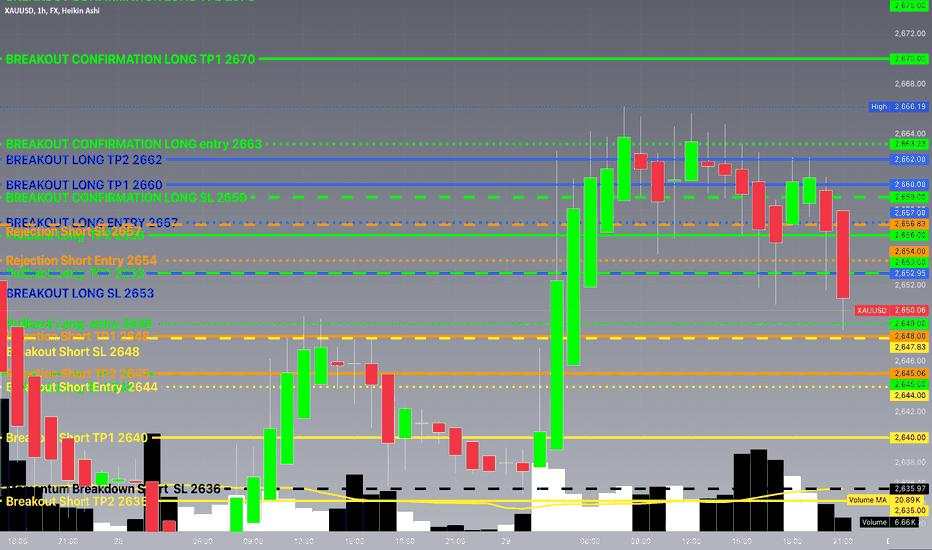 XAU/USD Multi-Timeframe Comprehensive Analysis (Signature Precis