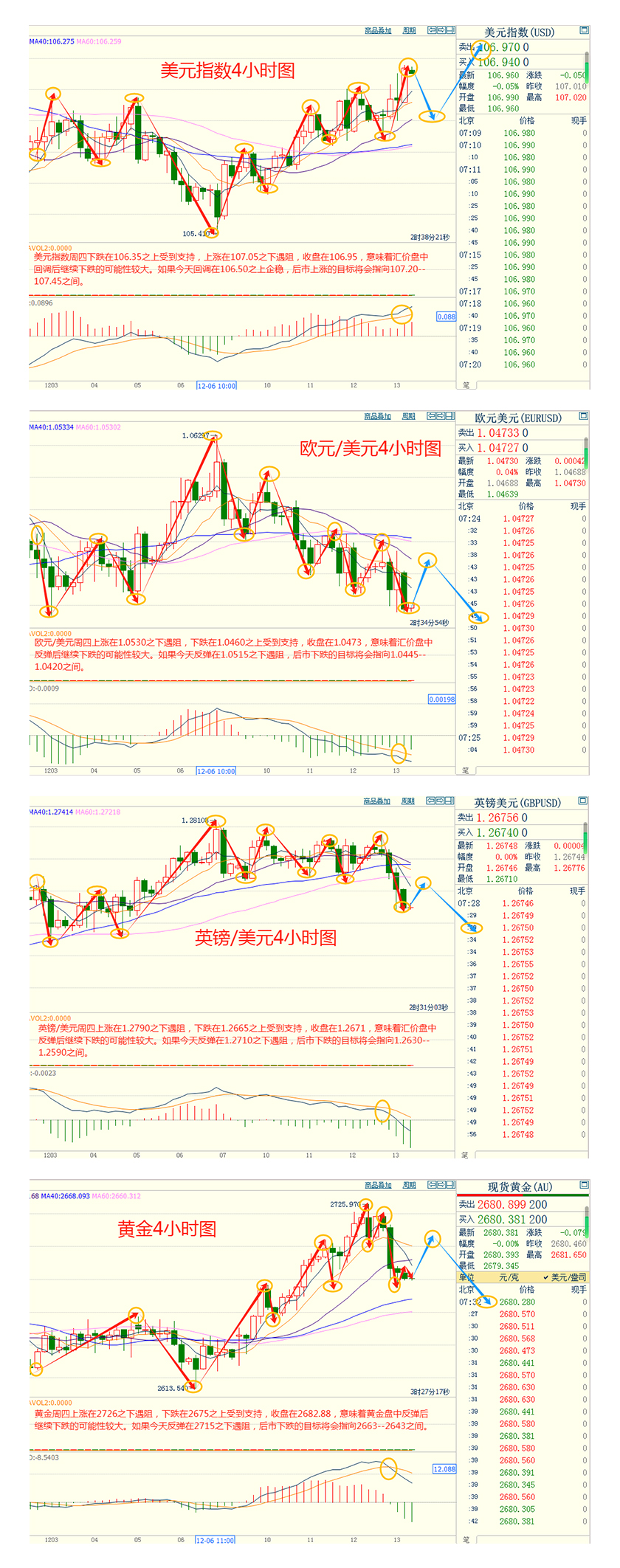 CWG资讯:美元继续保持强势走势,美联储决议前,投资者获利了结,金价自五周高点回落 