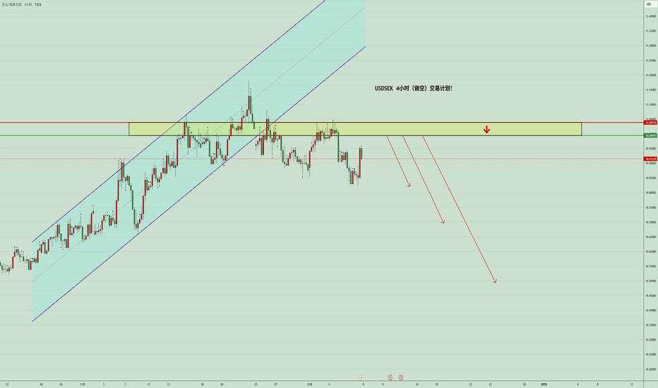 USDSEK  4小时（做空）交易计划！