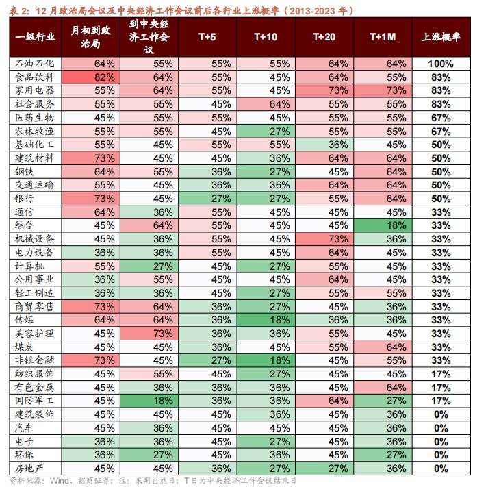 十年期国债下破2对A股有何影响？