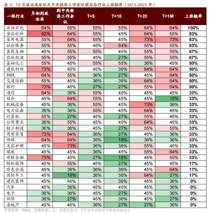 十年期国债下破2对A股有何影响？