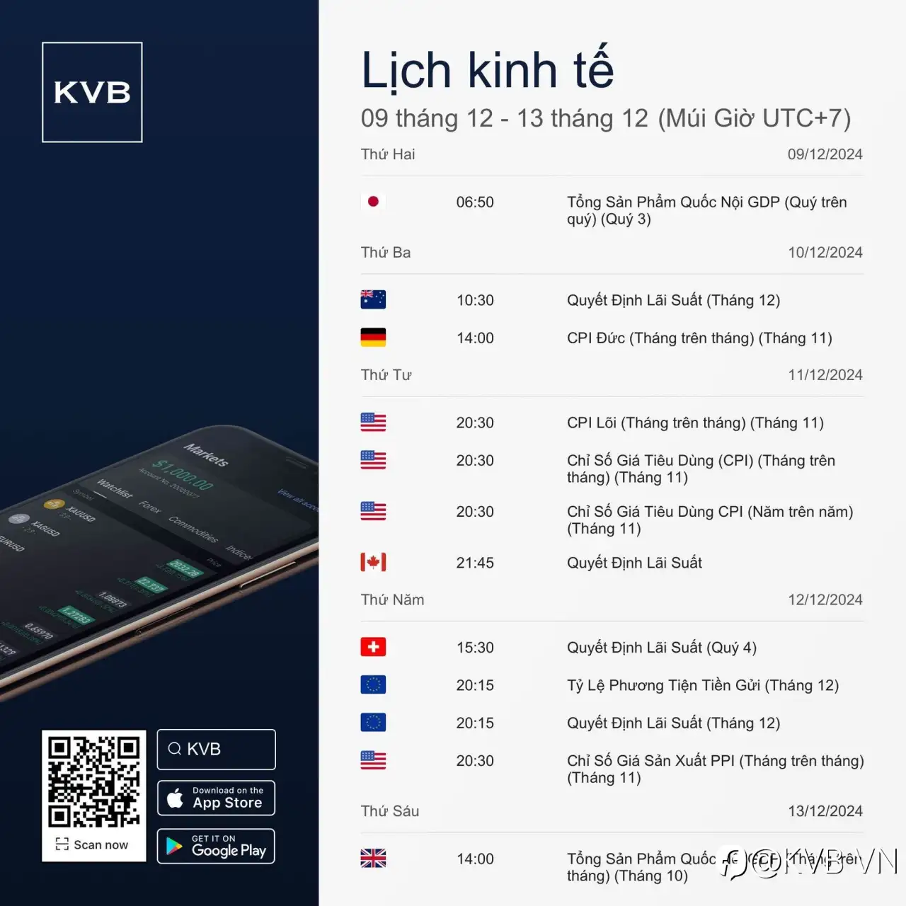 Những sự kiện kinh tế đáng chú ý nào bạn nên theo dõi trong tuần này? 🤔