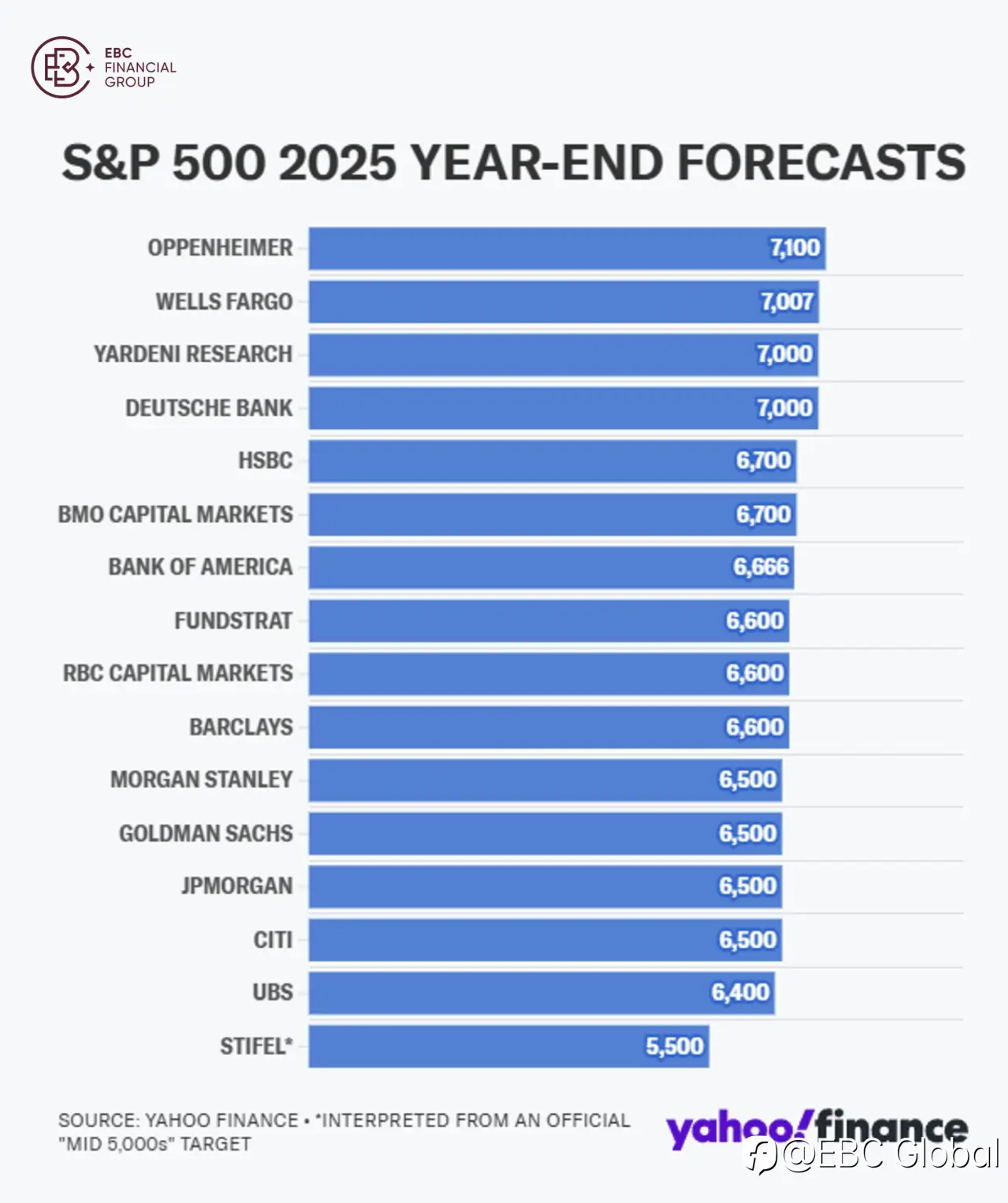 EBC Markets Briefing | Powell has not killed the bull market