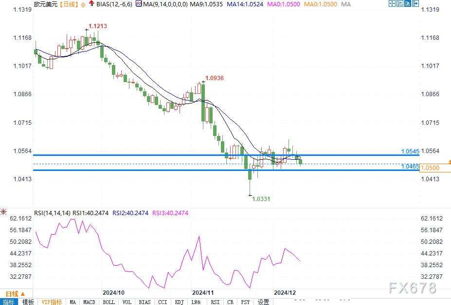 强美元冲击外汇市场：欧元、纽元承压，英镑突破仍乏力