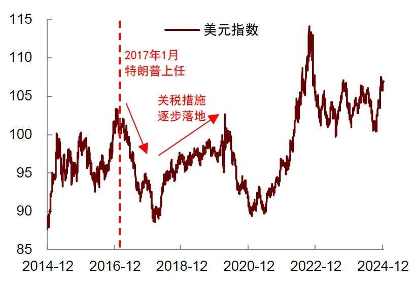 再思考：特朗普2.0的政策顺序及影响