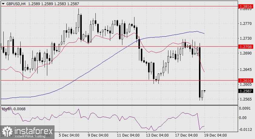 Prediksi GBP/USD untuk 19 Desember 2024