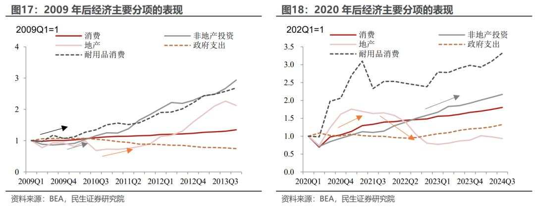 美国财政的“花钱之道”