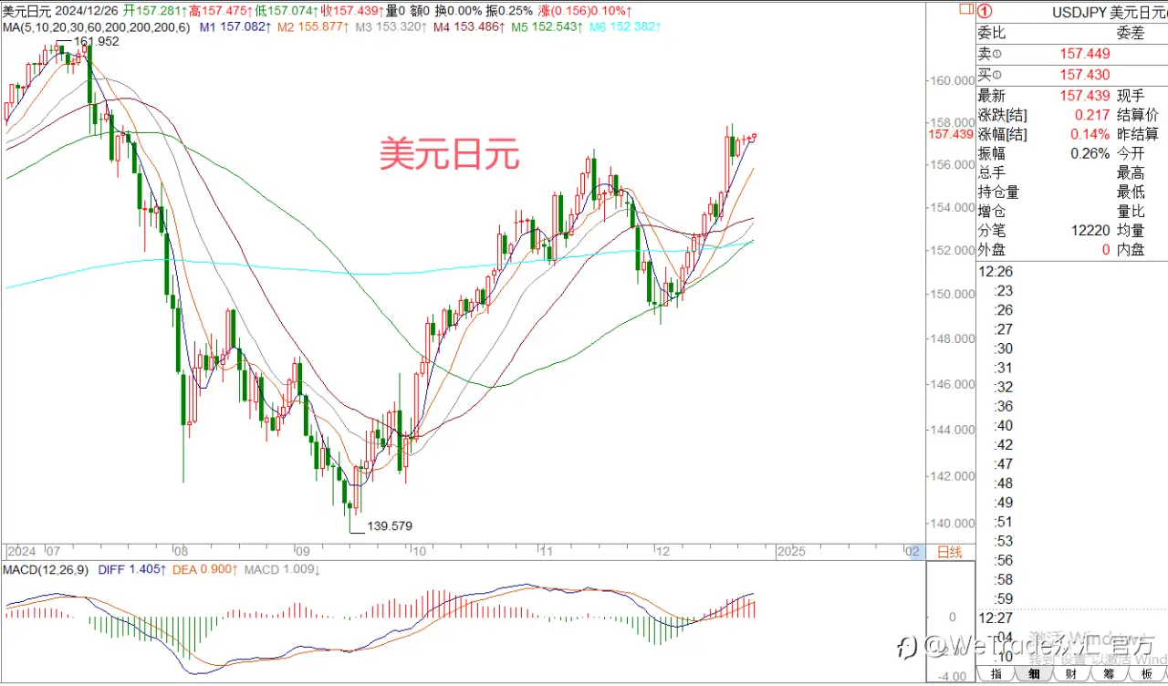 2024年12月26日|每日汇评-策略分析|王萍：黄金原油还是属于震荡