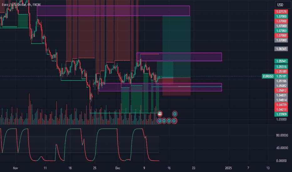 EUR - Long - Re-entry