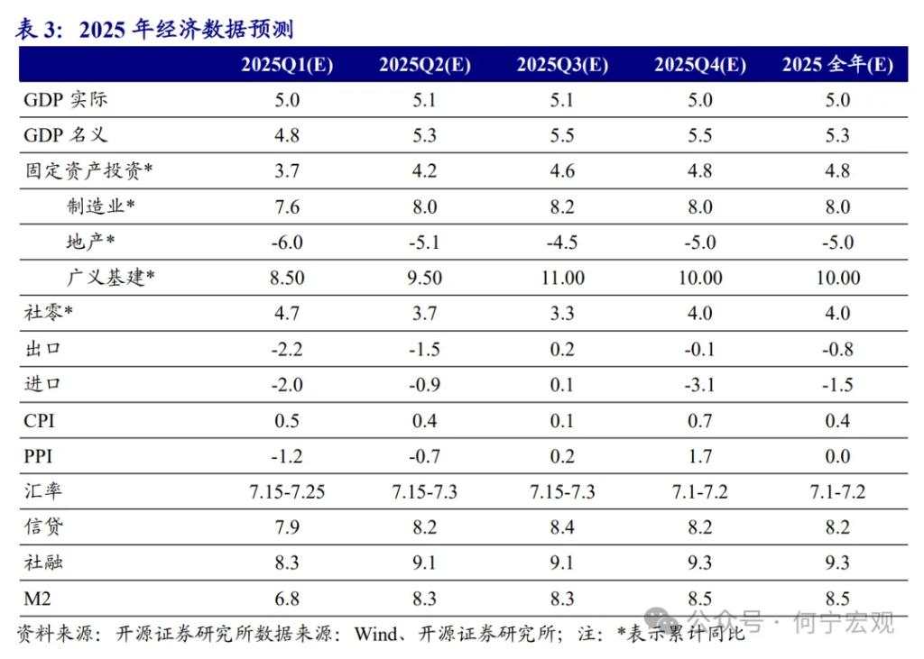 开源证券2025宏观展望：扩大内需的五大路径选择