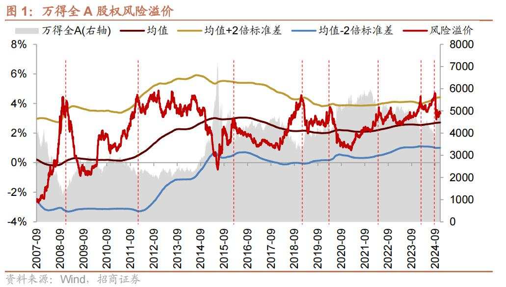 十年期国债下破2对A股有何影响？