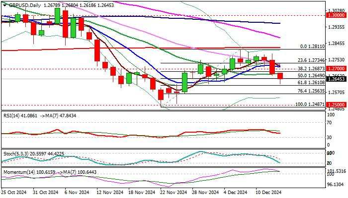 GBP/USD outlook: Cable dips further after weak UK data, consolidation may precede fresh push lower