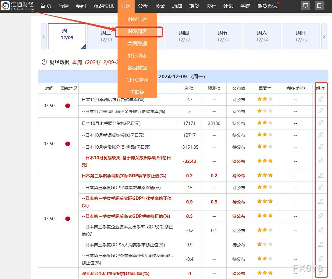 下周将迎全球央行决策周!美CPI揭谜底,欧元区经济触两年高点