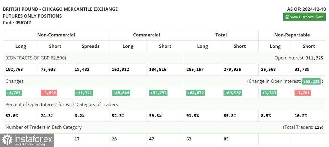 GBP/USD: Rencana Trading untuk Sesi AS pada 26 Desember (Tinjauan Trading Pagi). Pound Kembali ke Level Terendah Harian