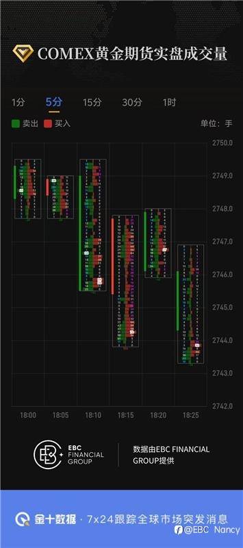 COMEX黄金期货实盘成交量