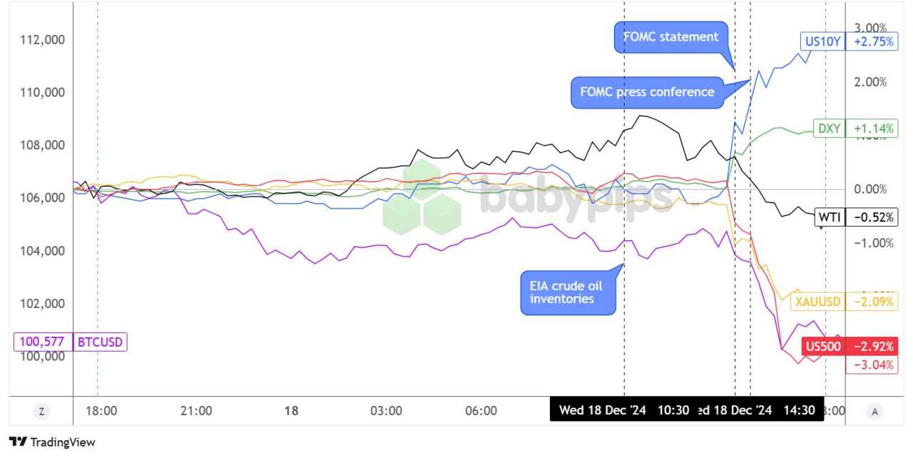 Daily Broad Market Recap – December 18, 2024