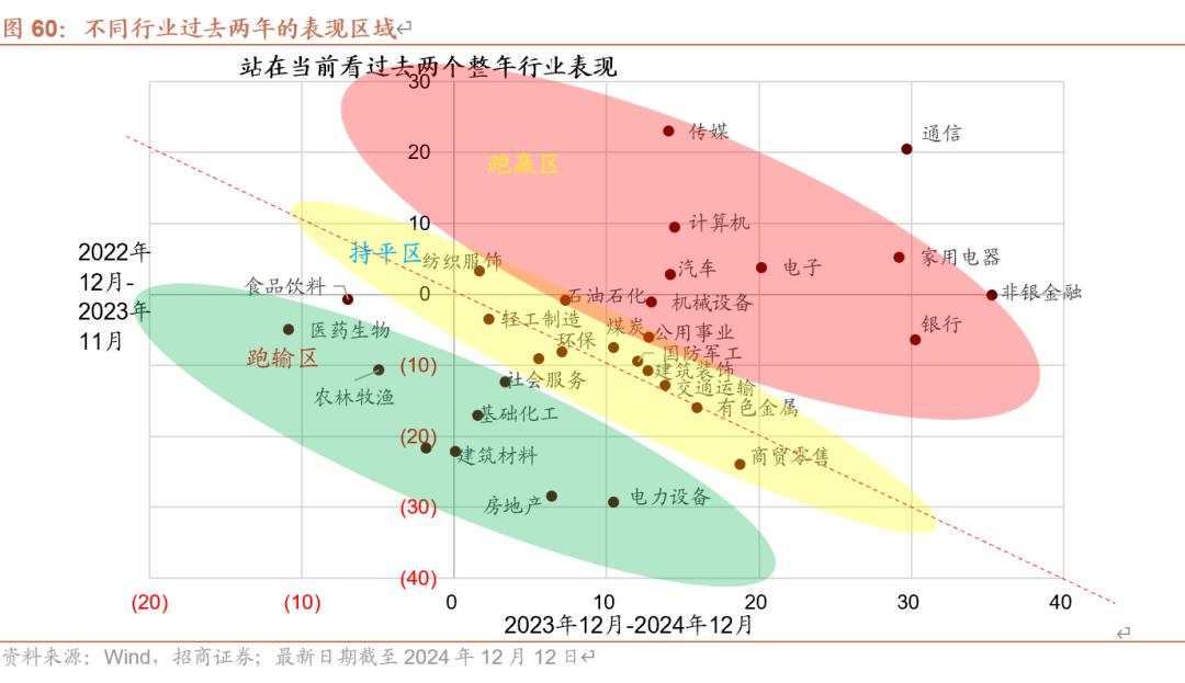 招商张夏：政策+资产荒+AI=未来两年A股大级别上涨