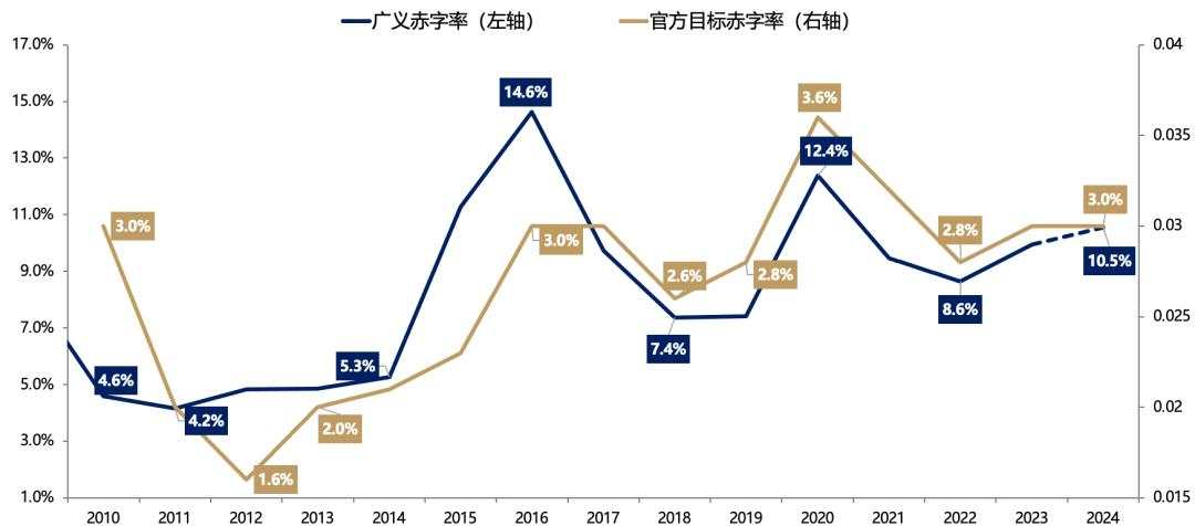 目标赤字率如何影响“跨年行情”？