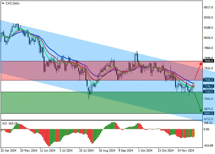 CAC 40: Strengthening Downward Momentum – In Prospect
