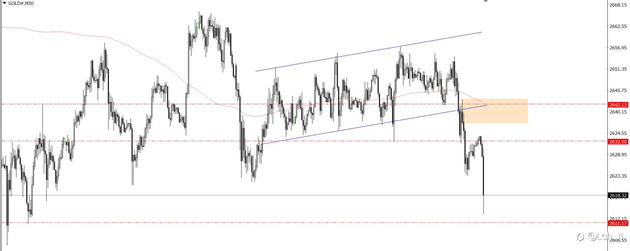 PLAN TRADE 6/12/24