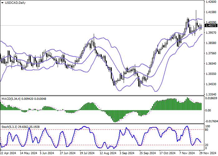 USD/CAD: Canadian economy grows just 0.3% in Q3, missing analysts' forecasts