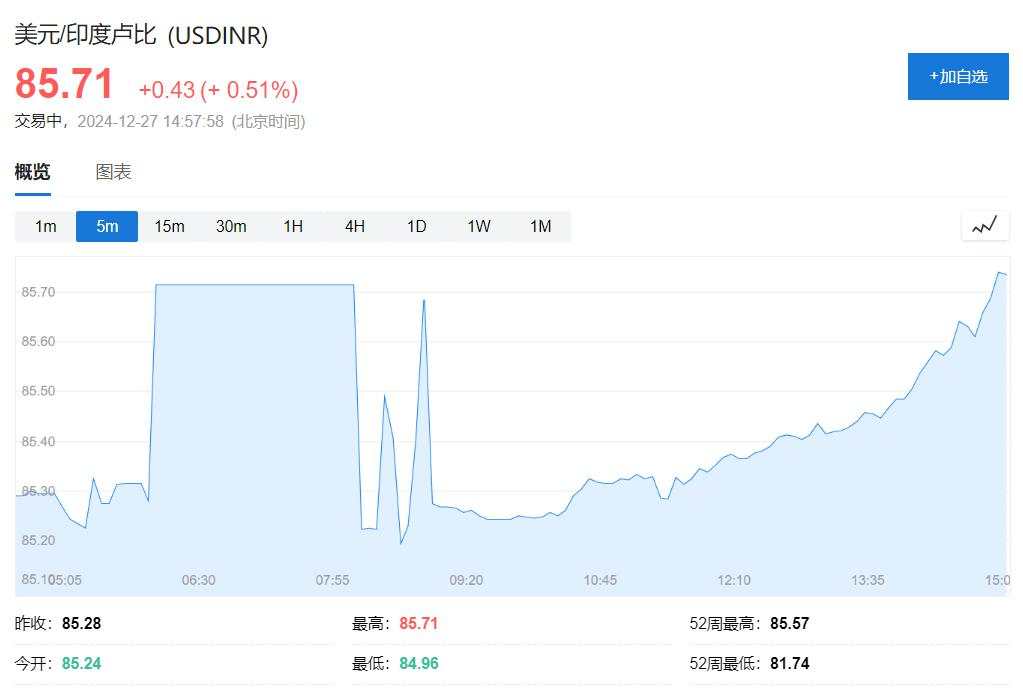 美股周五大跌但全周涨，特斯拉跌5%领跌科技股，10年期美债收益率徘徊七个月最高