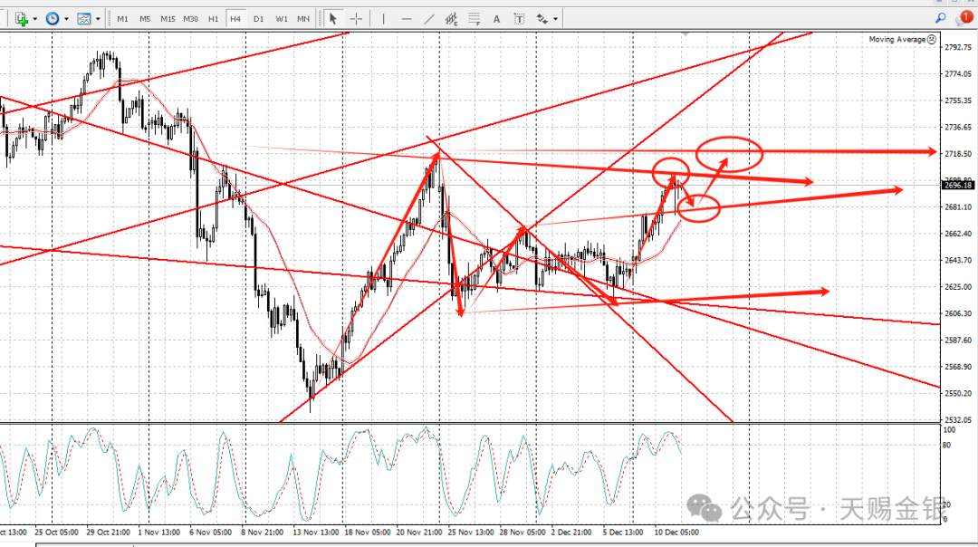 关注今晚CPI数据,黄金能否冲出屏障