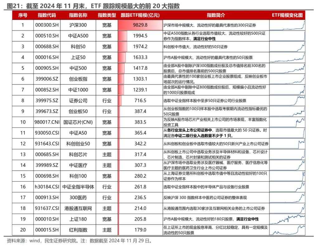 越久越“被动”：ETF崛起的海外经验与市场影响