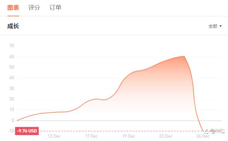 S15战报1227:神龙再遭折翅，女王险中求生，三毛杯中窥人