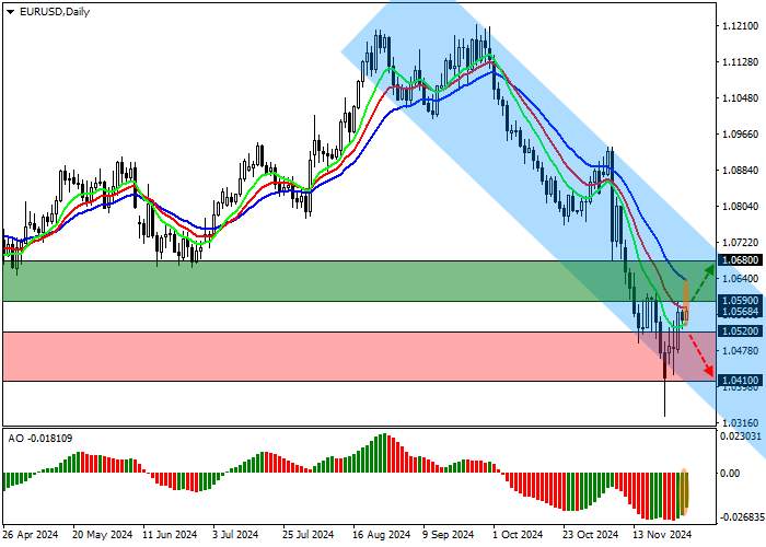 EUR/USD: CÁC NHÀ PHÂN TÍCH DỰ ĐOÁN LẠM PHÁT GIA TĂNG Ở CÁC NỀN KINH TẾ HÀNG ĐẦU KHU VỰC ĐỒNG EURO