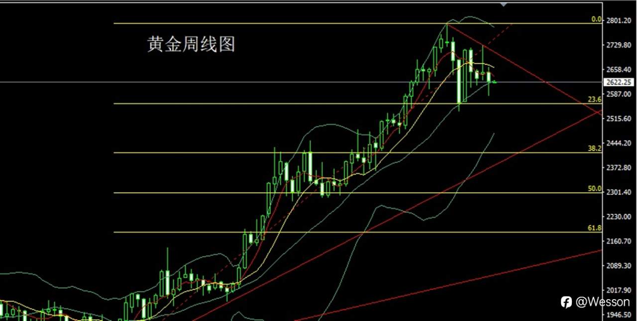 12月23日：周线搓揉迎圣诞，金银周初先短多