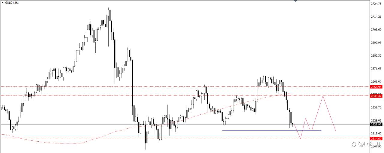 PLAN TRADE 2/12/24