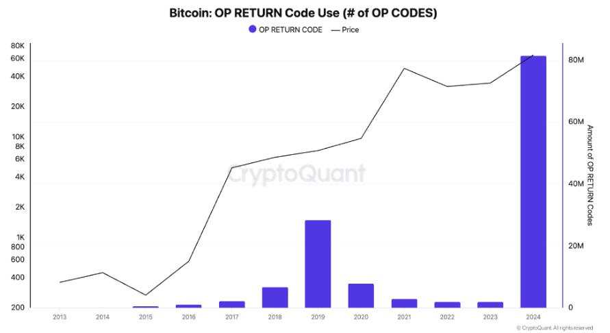 Dự báo giá Bitcoin hàng năm: Triển vọng năm 2025 tươi sáng hơn nhờ kỳ vọng chính sách Mỹ ủng hộ tiền điện tử