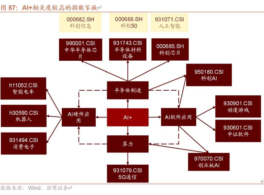 招商张夏：政策+资产荒+AI=未来两年A股大级别上涨