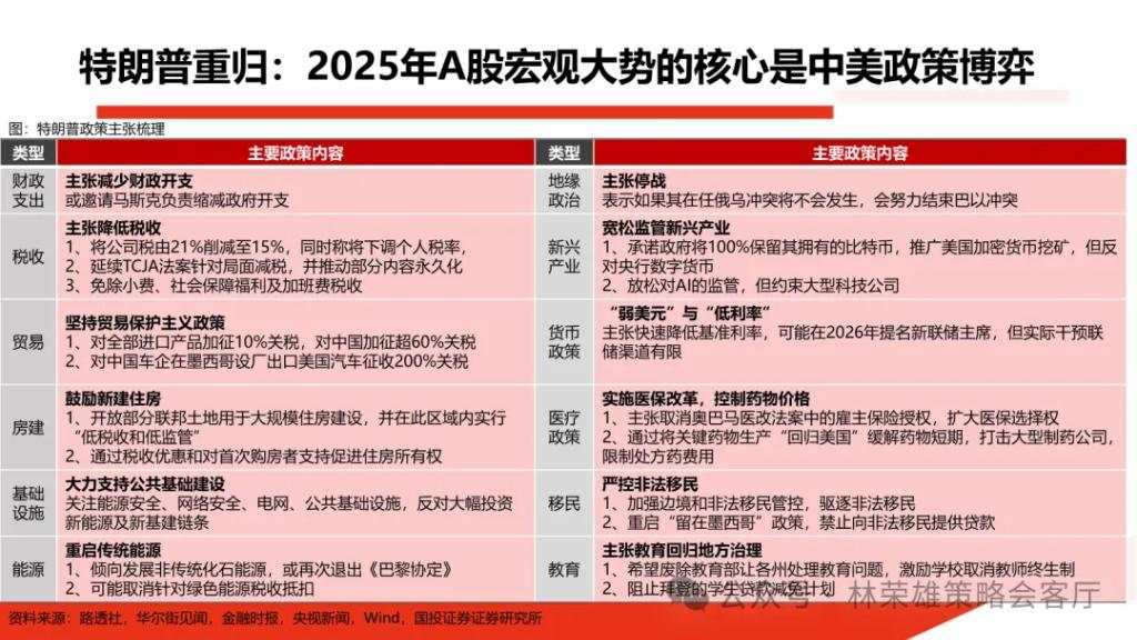 国投展望2025年A股：国内政策“先下手为强”赢得主动权，重视以半导体为核心的科技科创产业主线