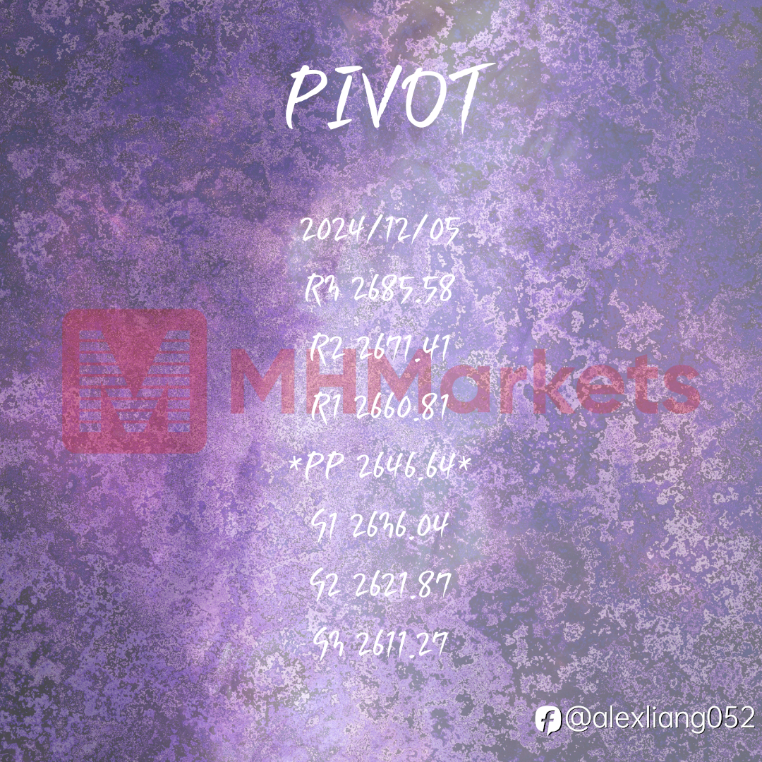 1205黄金PIVOT