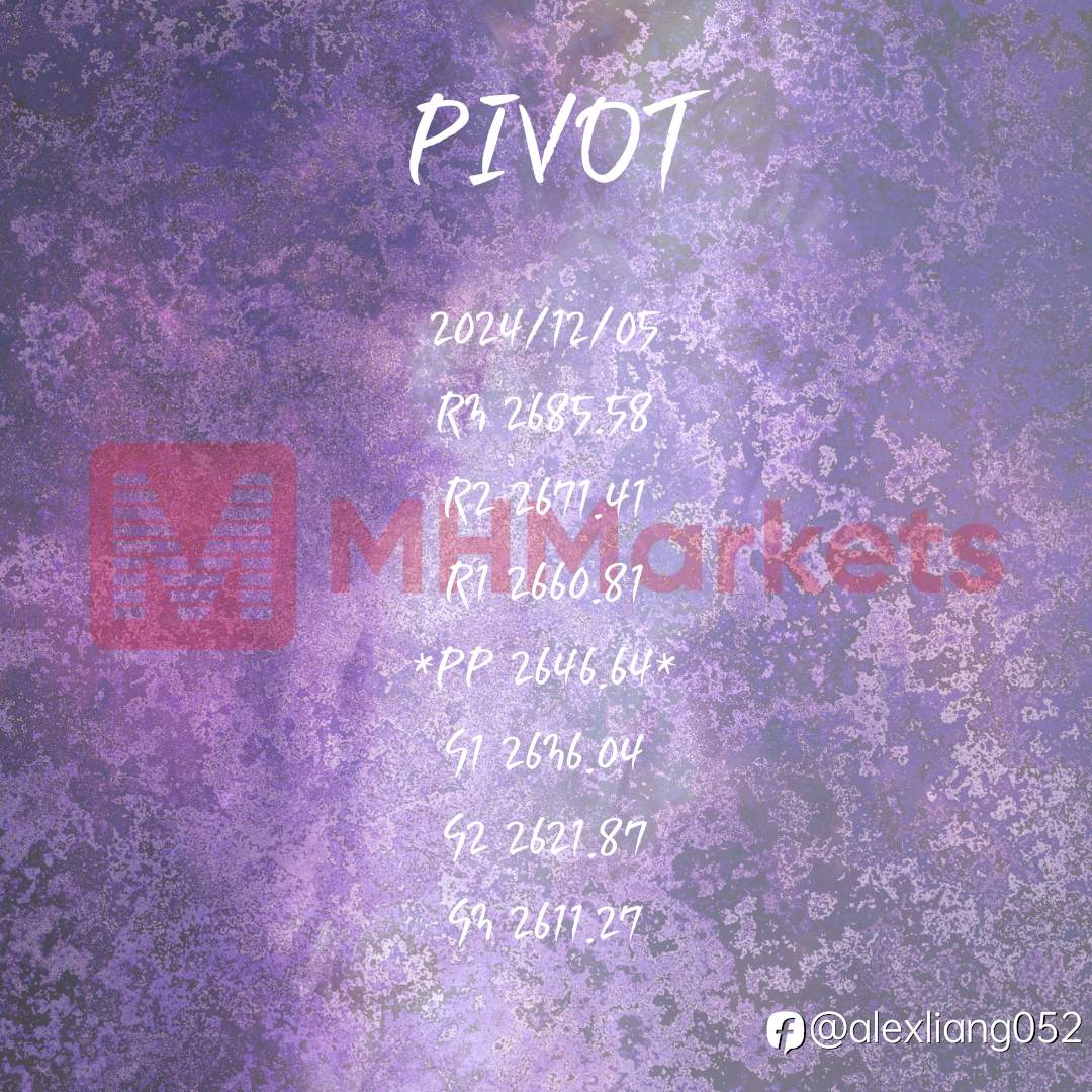 1205黄金PIVOT