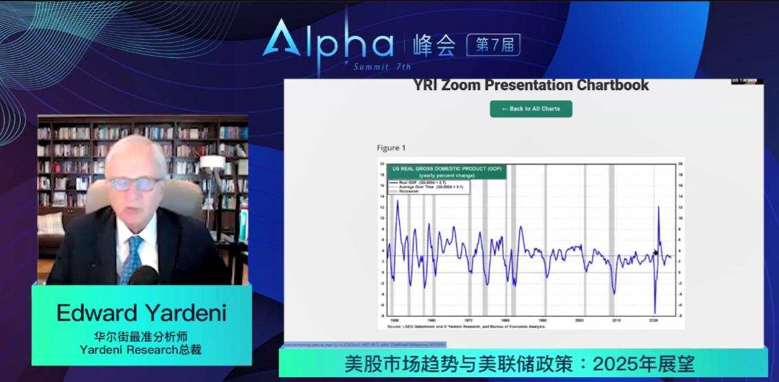 华尔街先知Yardeni：美联储已经达到中性利率无需再降息，继续宽松将造成融涨乃至崩盘｜Alpha峰会