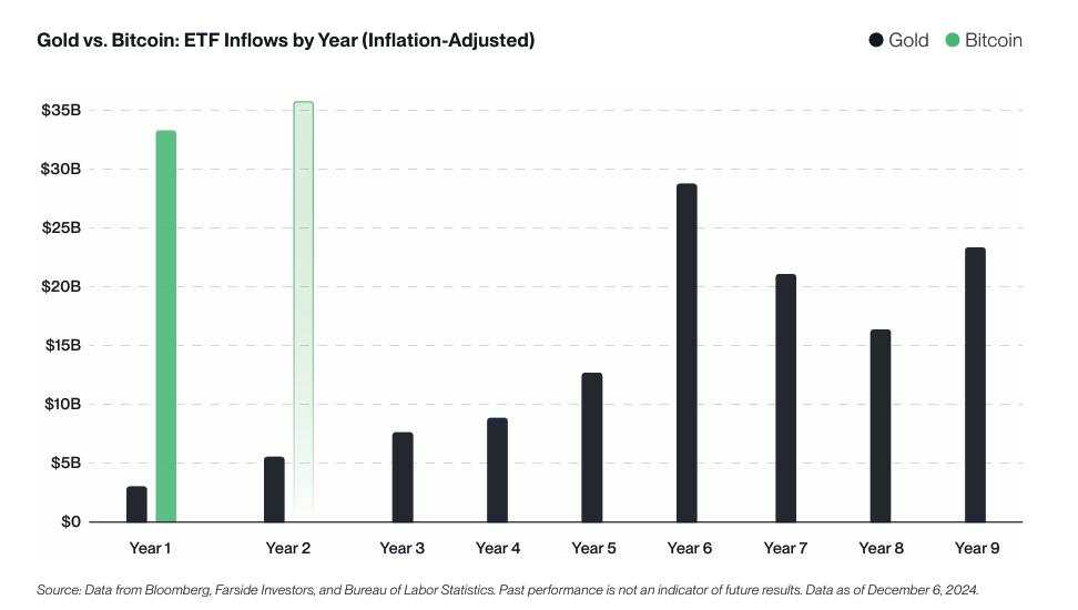 Dự báo giá Bitcoin hàng năm: Triển vọng năm 2025 tươi sáng hơn nhờ kỳ vọng chính sách Mỹ ủng hộ tiền điện tử
